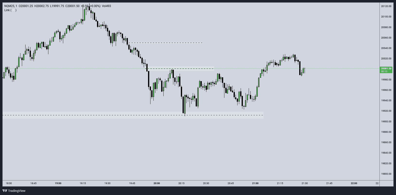 Nadaq On Wednesday Mornings – GOATED